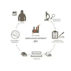 Vaude Ayla 6 Kinder Rugtas Blue/ Eclipse -Eastpak Verkoop 12458 m 2 1 1