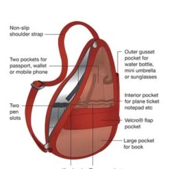 The Healthy Back Bag The Classic Collection S Serengeti -Eastpak Verkoop hbb bag diagram 2 2 1 1